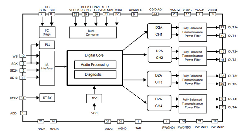 Block Diagram - STMicroelectronics TDA7901 Automotive Quad Power Amplifiers